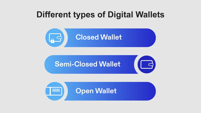 Different Types Of Digital Wallets